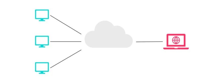 7 Architectural Patterns in Embedded Software Design