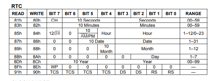 Practical IoT - Driving Part (7) RTC Clock (DS1302)