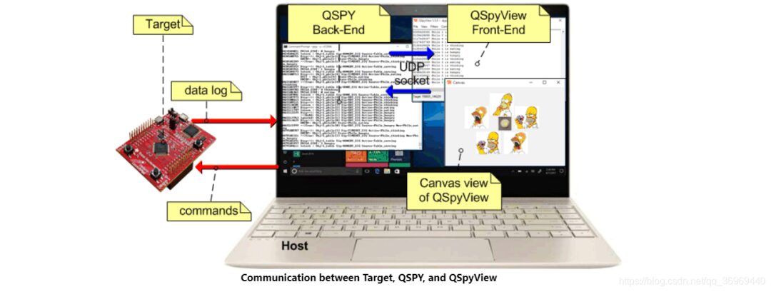 State Machine Operations in Embedded Software Architecture Design