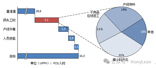 Lean Practices: Case Study of Lean Production in LCD Modules (LCM)