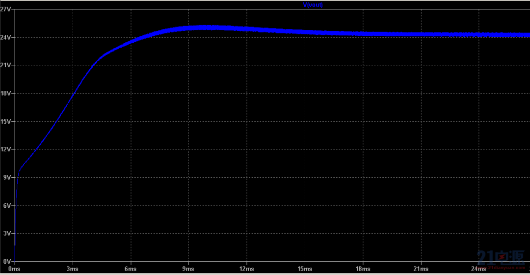 Understanding Modular Power Supplies: Topologies and Analysis