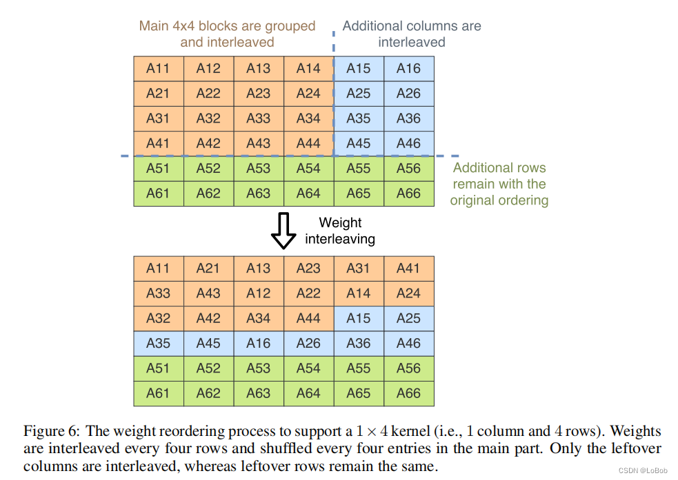 In-depth Analysis of CMSIS-NN Neural Network Inference Library for ARM Cortex-M Series Chips