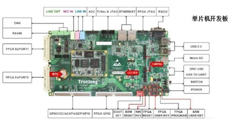 Technical Analysis of AGV/AMR Industry - Principle Section