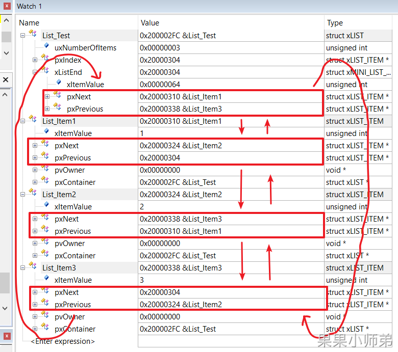 Mastering FreeRTOS: A Comprehensive Guide to Doubly Linked Lists