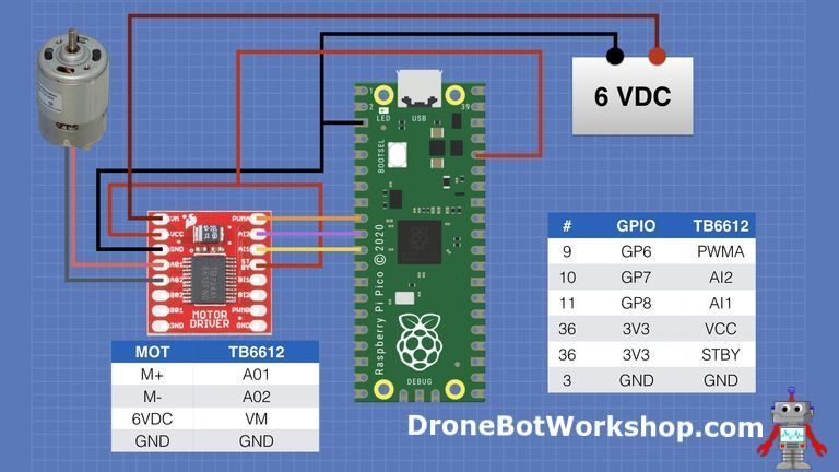 The Most Detailed Raspberry Pi Pico Beginner's Guide on the Internet!