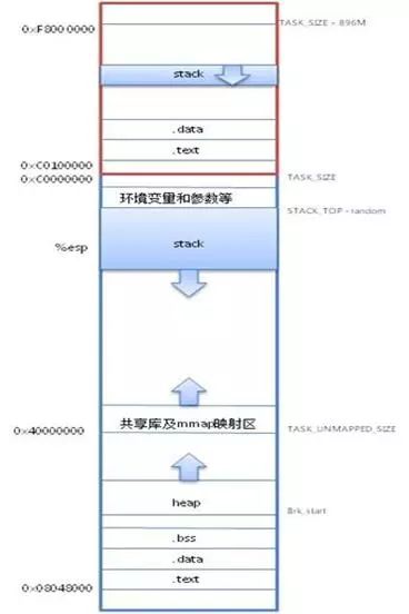 Understanding Memory in Embedded Operating Systems