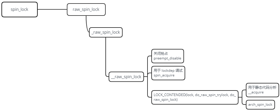 Comprehensive Guide to Linux Synchronization Mechanisms