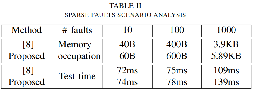 Optimization Diagnosis Strategies for Automotive SoC Embedded Memory
