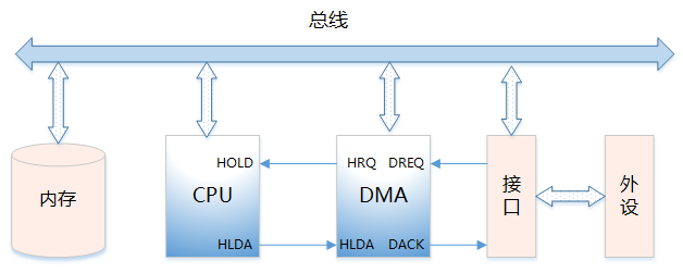 Understanding Memory in Embedded Operating Systems