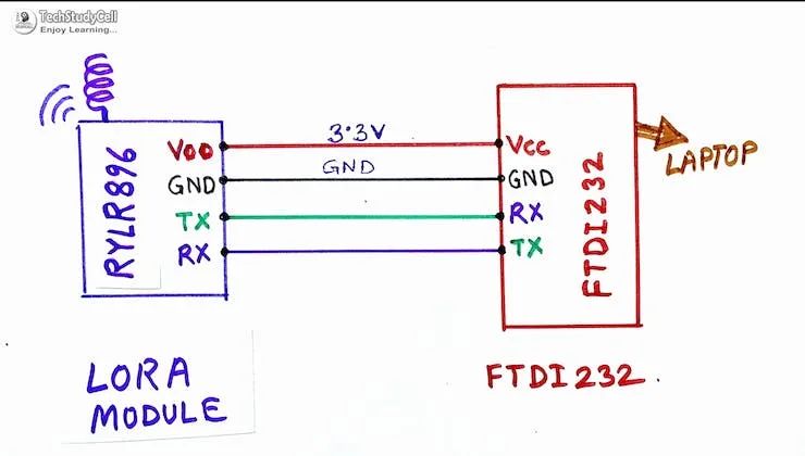 Remote Control Relay Project: Mastering LoRa Technology