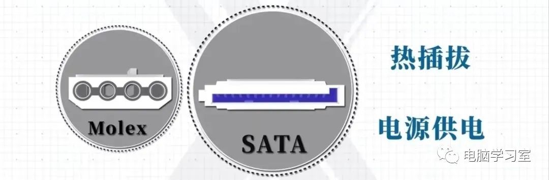 Comprehensive Guide to All Computer Motherboard Interfaces: Types and Wiring