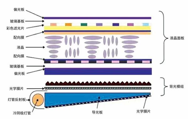 Understanding Display Technologies: LCD, OLED, Mini/Micro LED