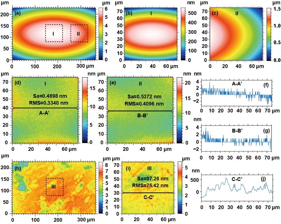 Ultra-Fast 3D Printing of Assembly-Free Complex Optics with Sub-Nanometer Surface Quality at Mesoscale