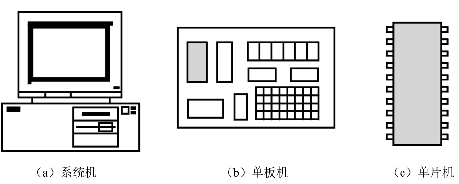 Essential Microcontroller Knowledge for Beginners