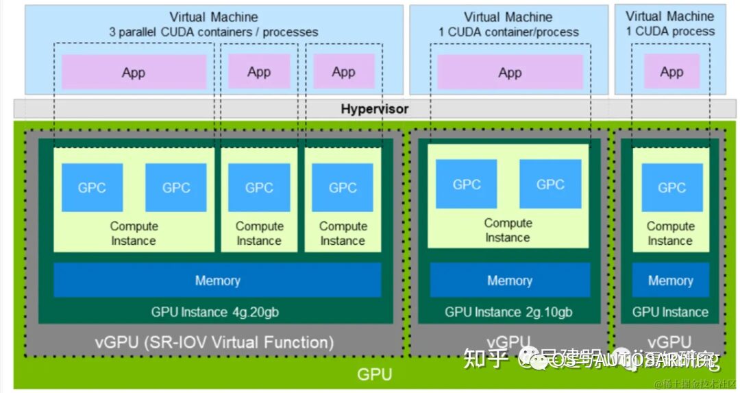 Introduction to NVIDIA Orin Chip for ADAS