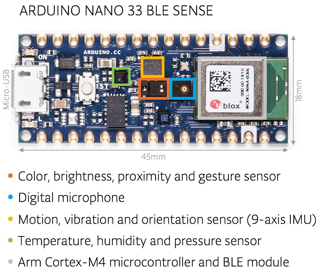 Quick Fruit Recognition Using Arduino and TensorFlow Lite Micro