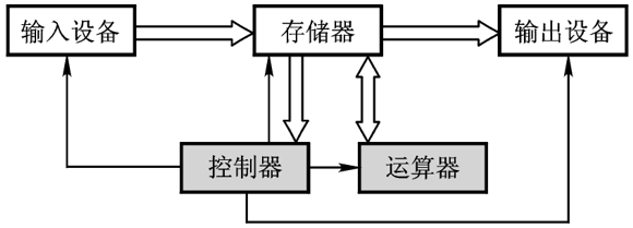 Essential Microcontroller Knowledge for Beginners