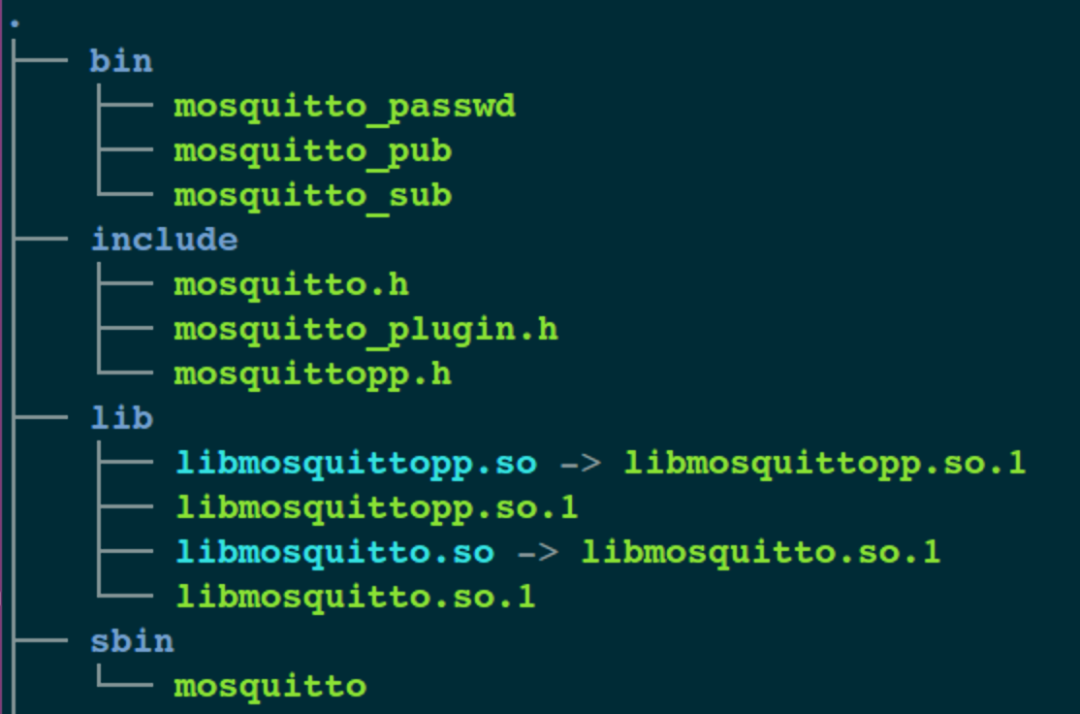 Using MQTT Message Bus in Embedded Systems