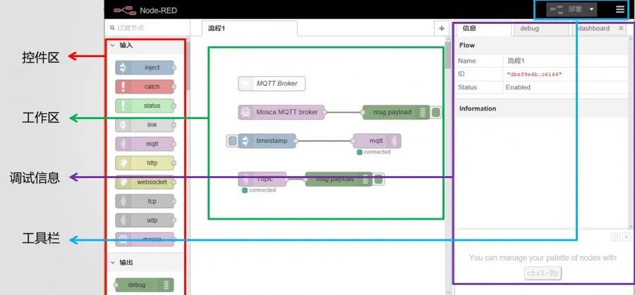 Visual Interface Development with Node-RED: Framework Introduction and Data Flow Deployment