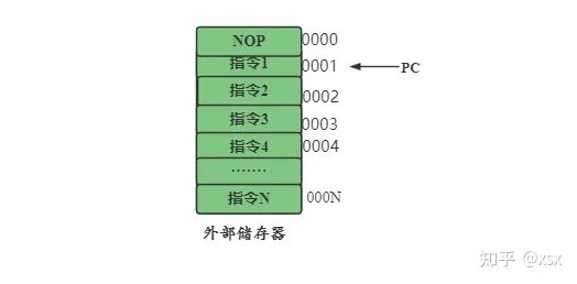 Understanding Embedded Processors: A Comprehensive Guide