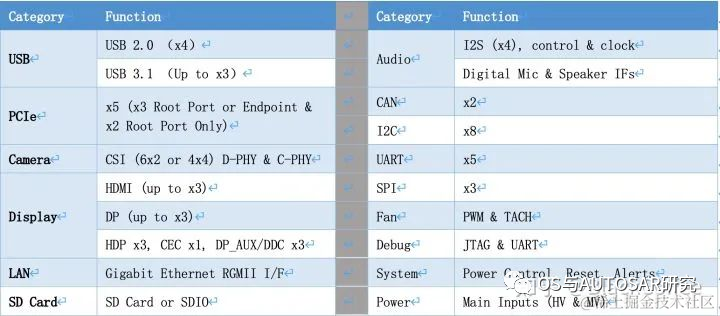 Introduction to NVIDIA Orin Chip for ADAS