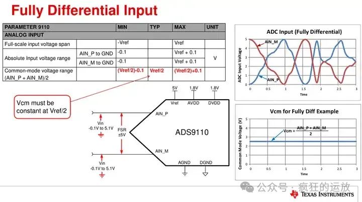 Understanding ADC: Discussion on Connection Methods Between Sensors and ADC