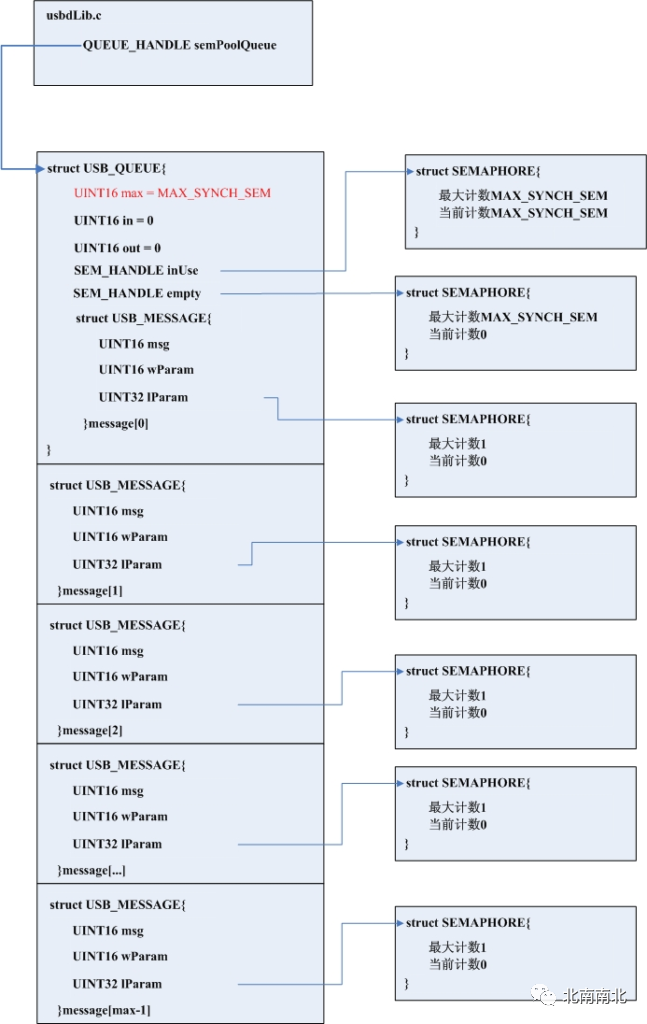 Understanding VxWorks Driver Development Principles