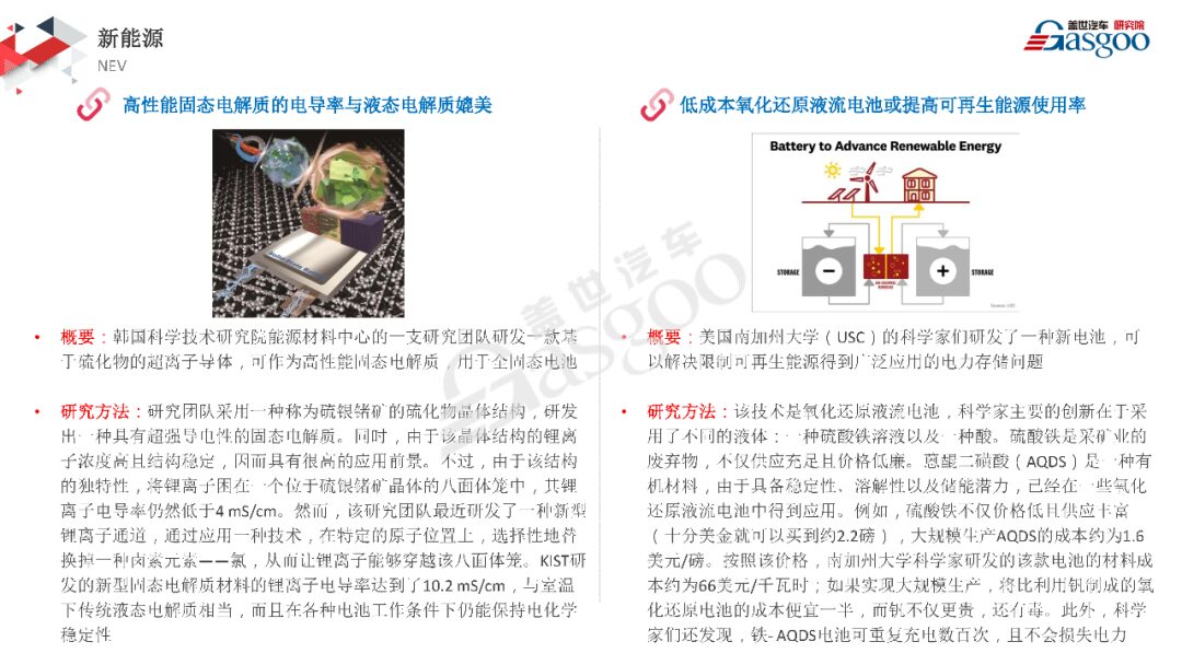 Exploring Global Automotive Technologies: Patent Edition (Part 1)