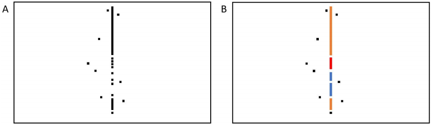 Optimization Diagnosis Strategies for Automotive SoC Embedded Memory