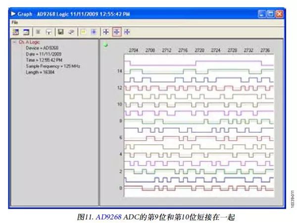 FPGA and ADC Digital Data Output Interface