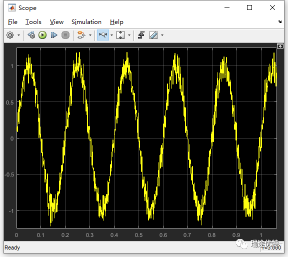 Introduction to RTUBOX-206 Arbitrary Waveform Output Board