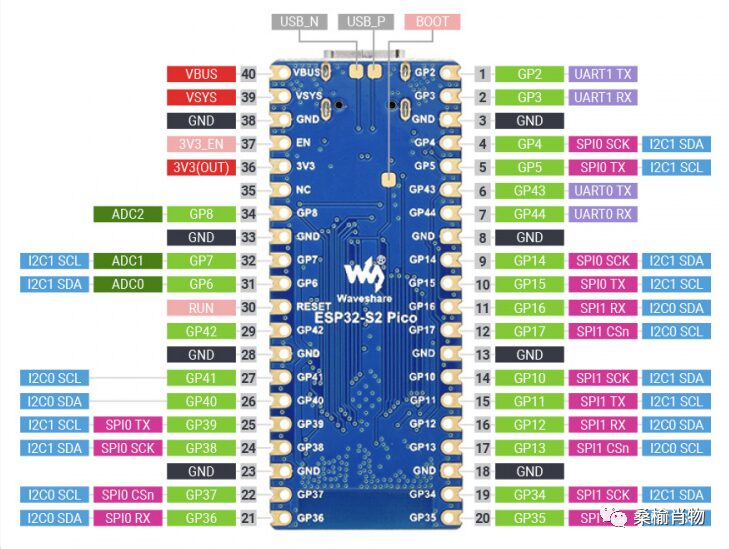 Getting Started with .NET nanoFramework Development for ESP32-Pico Applications