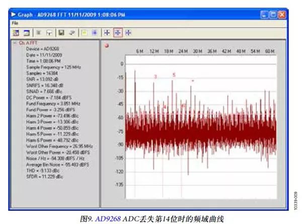 FPGA and ADC Digital Data Output Interface