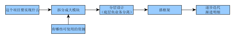 Why Microcontroller Software Needs Architecture?