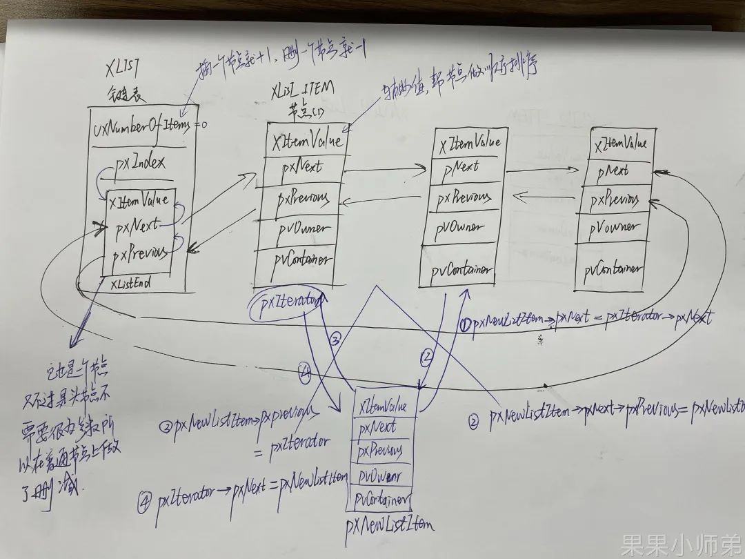 Mastering FreeRTOS: A Comprehensive Guide to Doubly Linked Lists