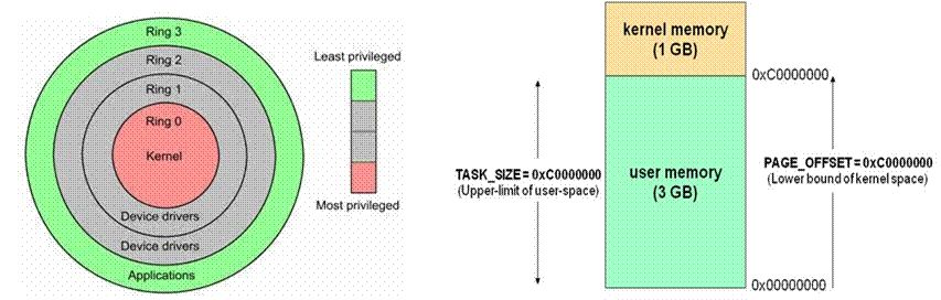 Understanding Memory in Embedded Operating Systems