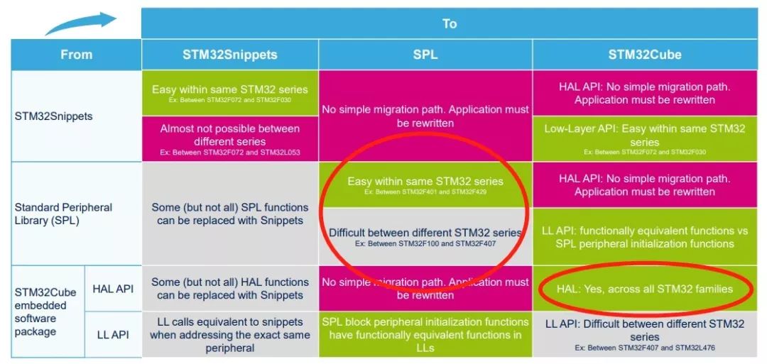 Understanding Embedded System Software Architecture