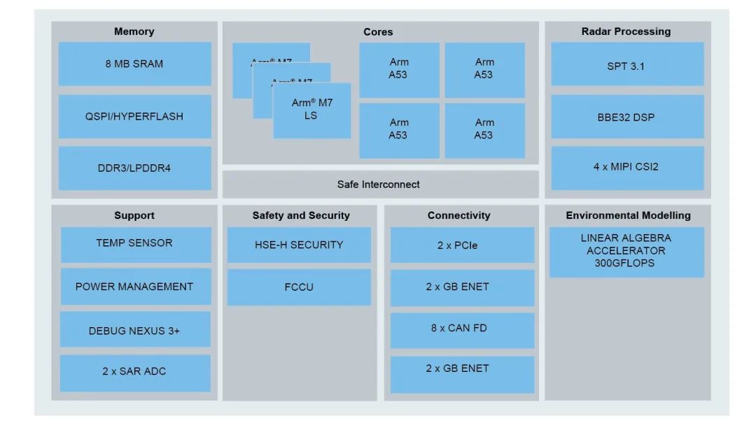 Entering the Era of 4D Imaging Radar