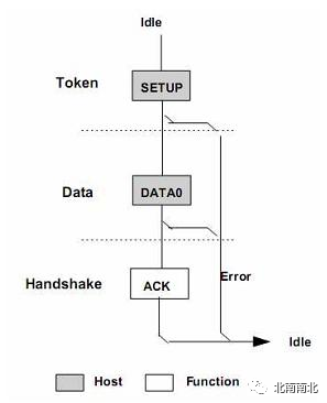 Understanding VxWorks Driver Development Principles