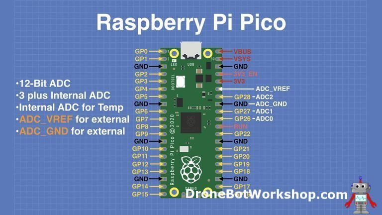 The Most Detailed Raspberry Pi Pico Beginner's Guide on the Internet!