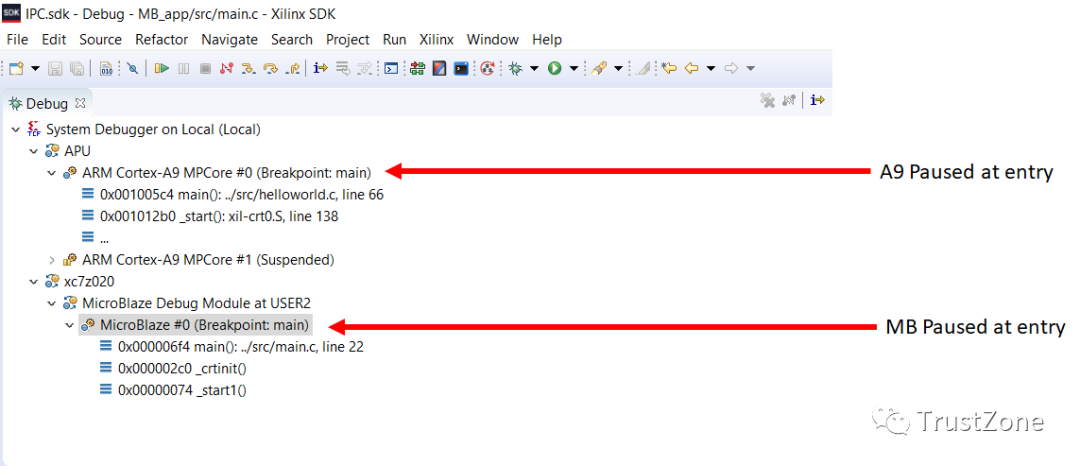 Inter-Processor Communication: Mailbox and MUTEX