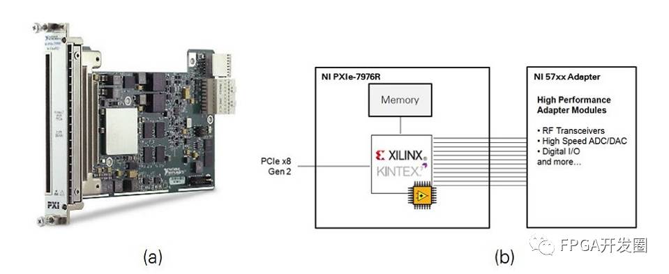 Introduction to NI Millimeter Wave Transceiver System Hardware