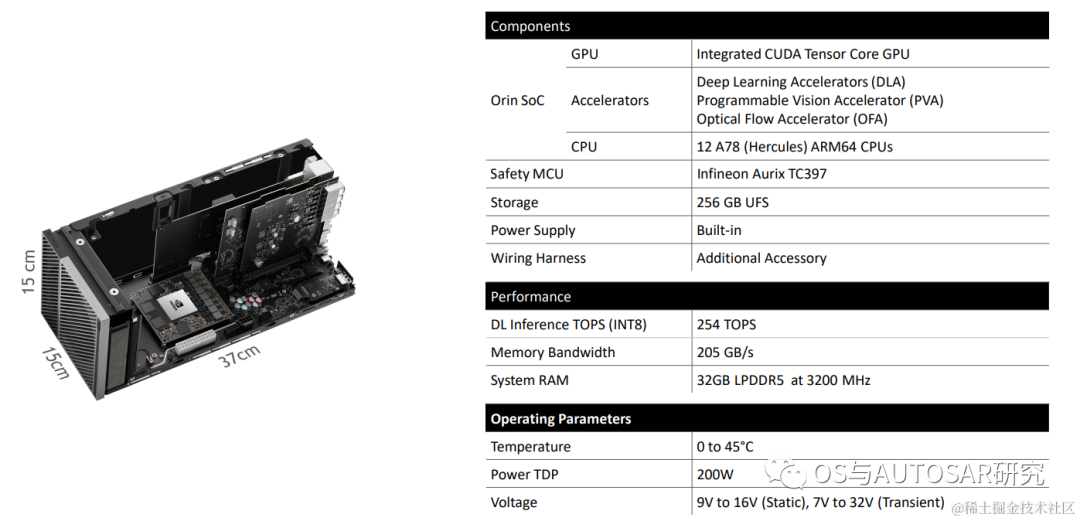 Introduction to NVIDIA Orin Chip for ADAS