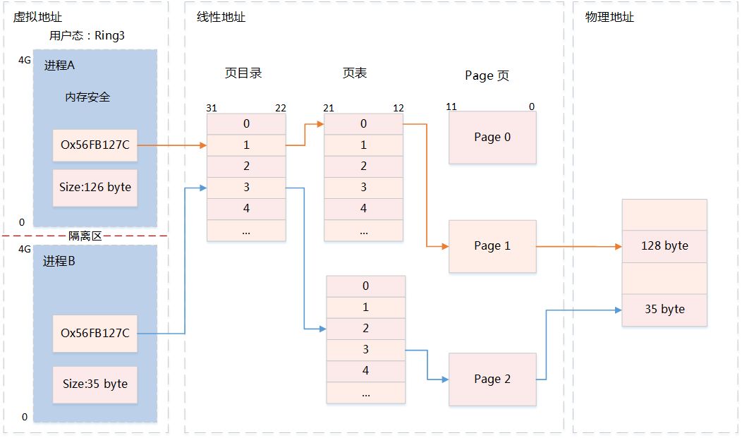 Understanding Memory in Embedded Operating Systems