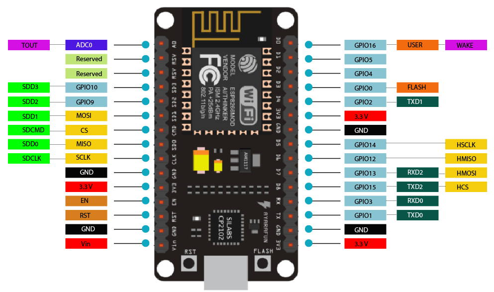 Create a Stylish RGB Clock Using ESP8266