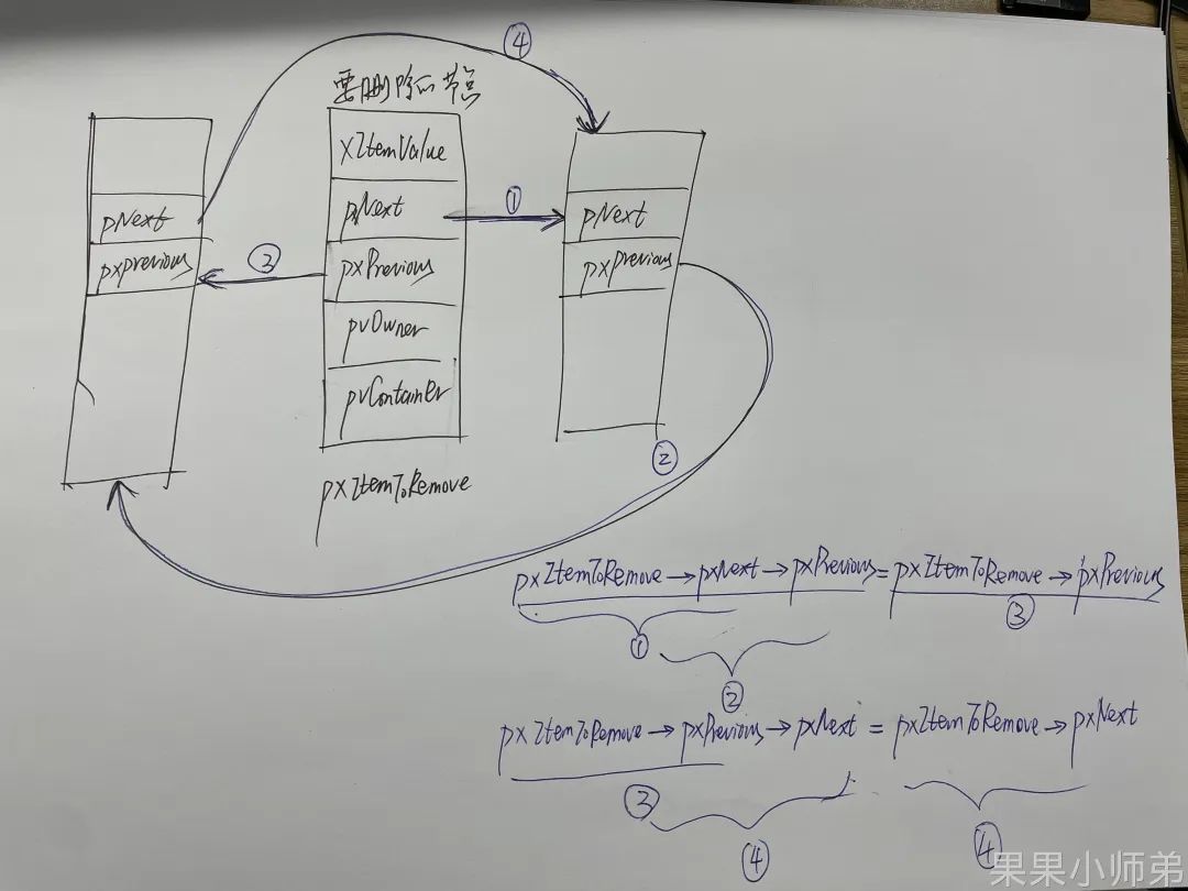 Mastering FreeRTOS: A Comprehensive Guide to Doubly Linked Lists