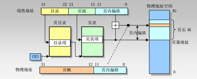 Understanding Memory in Embedded Operating Systems