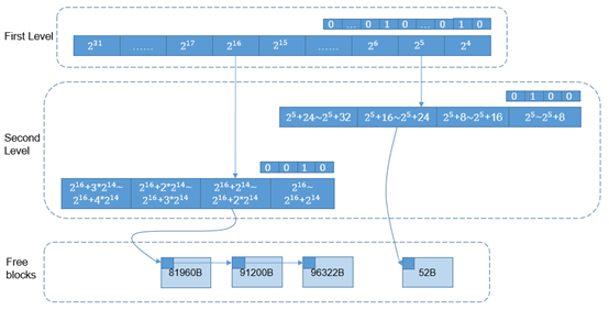 Memory Management Algorithms in Embedded Operating Systems