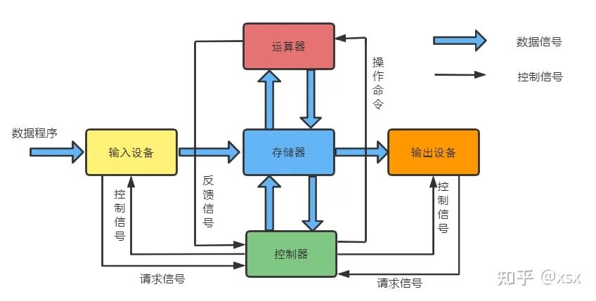 Understanding Embedded Processors: A Comprehensive Guide