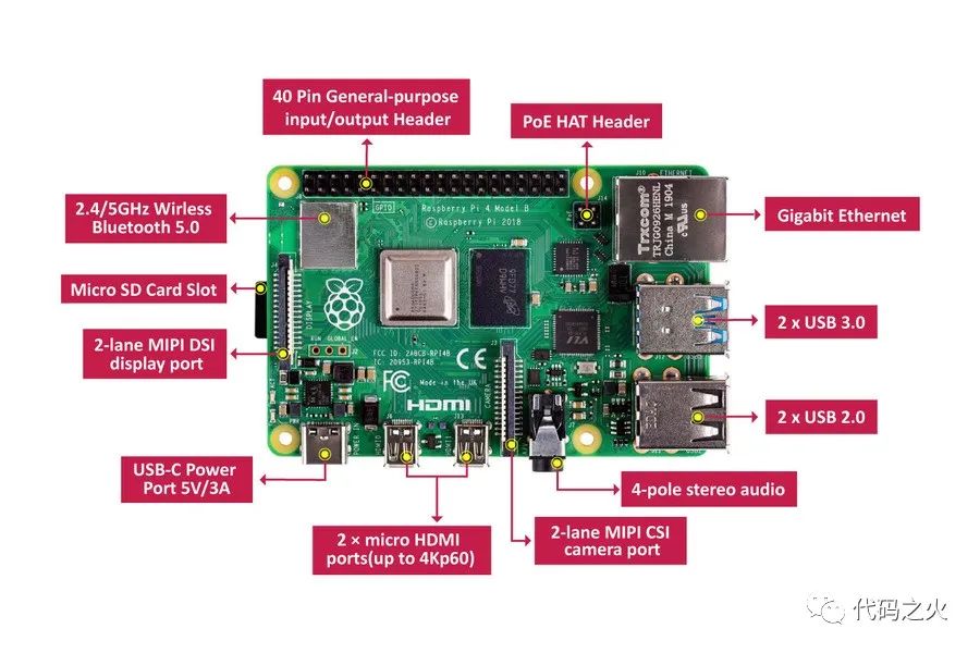 Raspberry Pi 4B System Installation and Configuration Guide